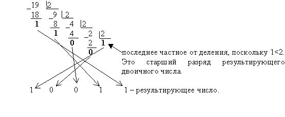 Перевод чисел в различные системы счисления в Excel — gaznadachu.ru