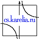  cs.karelia.ru