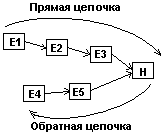 Обратная цепь