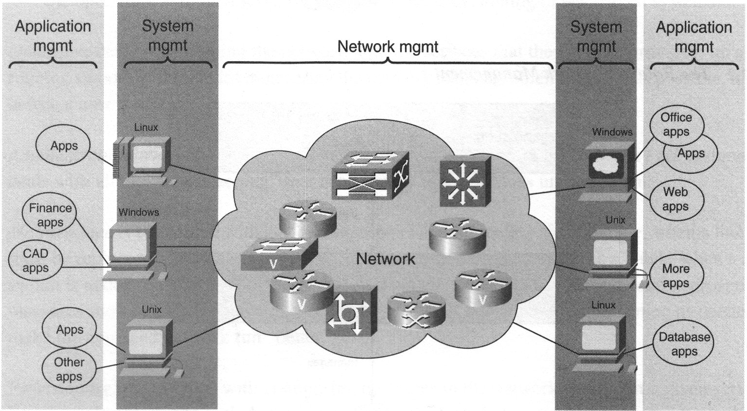 Сеть Management. Network System. Network Systems презентация. Сетевая система управления.